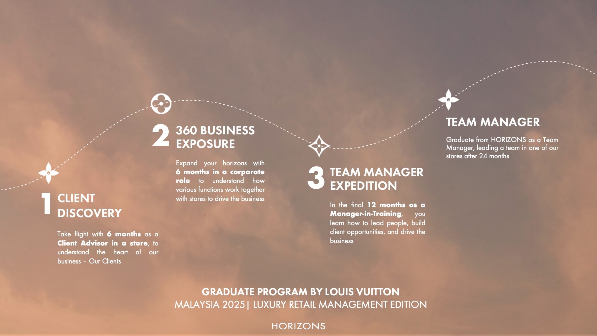 20250516 HorizonMalaysia_Journey