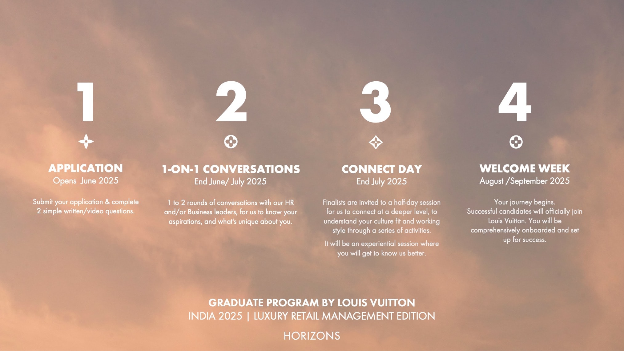 application_process_horizons_India